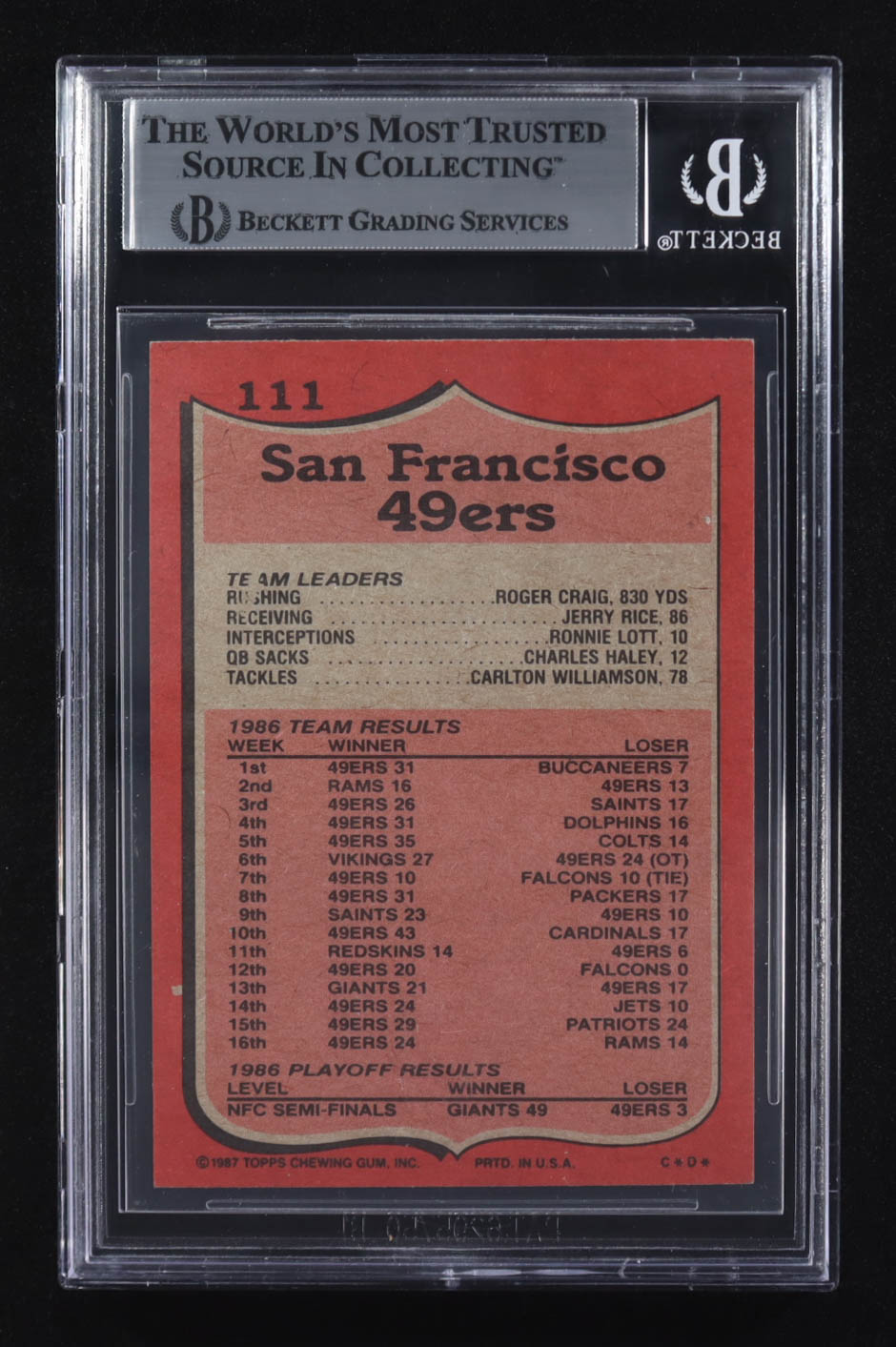 Roger Craig Signed 1987 Topps 49ers TL Inscribed "3x SB Champ" #111 (BGS) at PristineAuction.com Roger Craig Signed 1987 Topps 49ers TL Inscribed "3x SB Champ" #111 (BGS) at PristineAuction.com