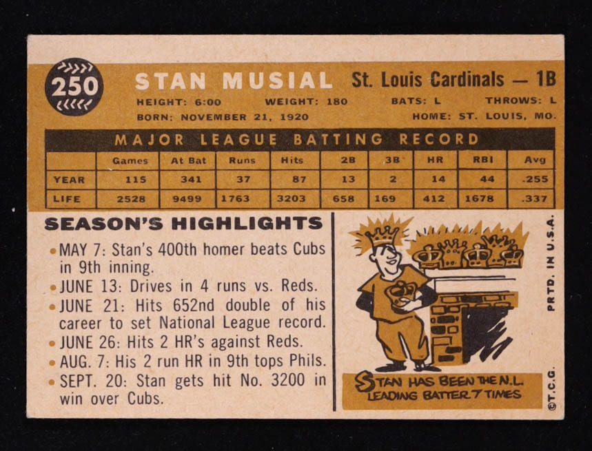 Stan Musial 1960 Topps #250 at PristineAuction.com Stan Musial 1960 Topps #250 at PristineAuction.com
