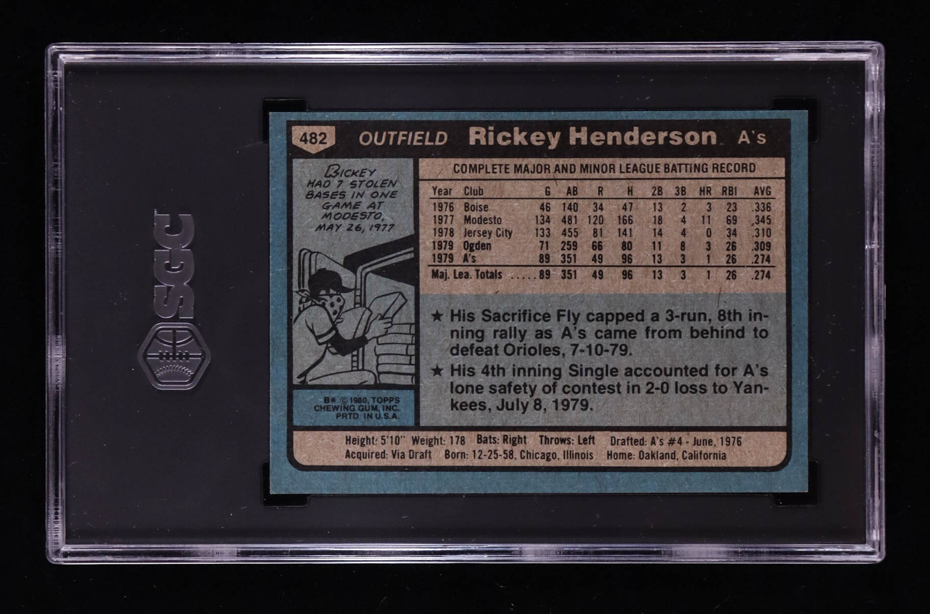 Rickey Henderson 1980 Topps #482 RC (SGC 6) at PristineAuction.com Rickey Henderson 1980 Topps #482 RC (SGC 6) at PristineAuction.com