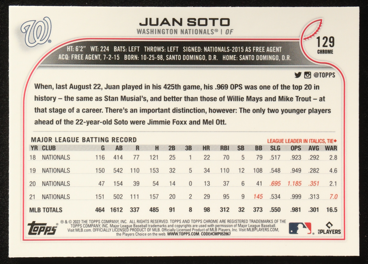 Juan Soto 2022 Topps Chrome X-Fractors #129 at PristineAuction.com Juan Soto 2022 Topps Chrome X-Fractors #129 at PristineAuction.com