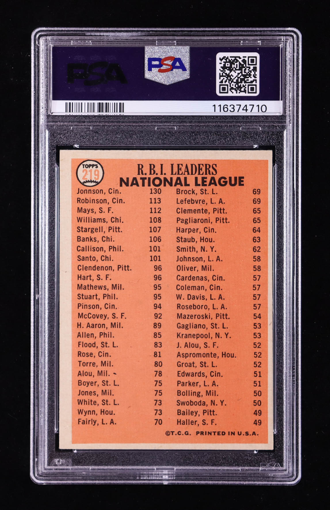 Deron Johnson / Frank Robinson / Willie Mays 1966 Topps #219 NL RBI Leaders (PSA 6) at PristineAuction.com Deron Johnson / Frank Robinson / Willie Mays 1966 Topps #219 NL RBI Leaders (PSA 6) at PristineAuction.com