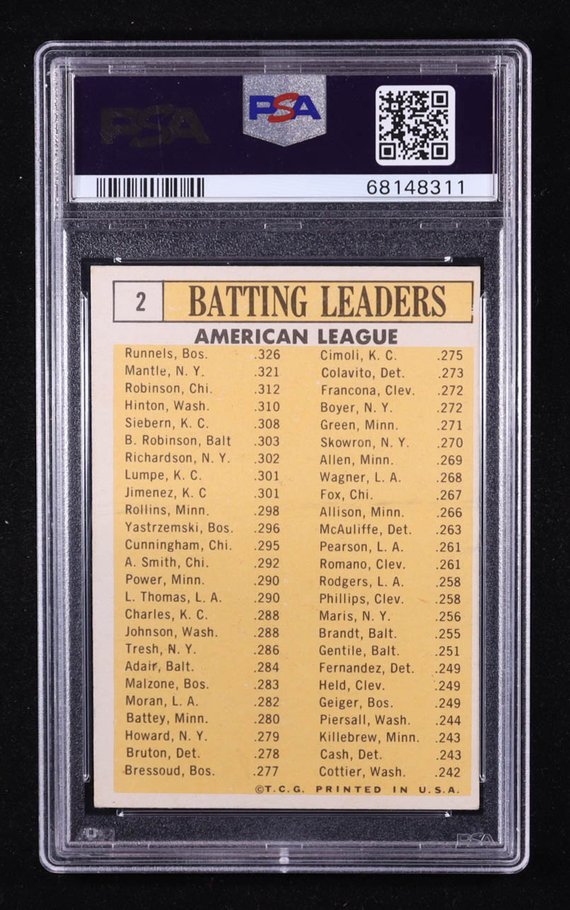 Pete Runnels / Mickey Mantle / Floyd Robinson / Chuck Hinton / Norm Siebern 1963 Topps AL Batting Leaders #2 (PSA 5) at PristineAuction.com Pete Runnels / Mickey Mantle / Floyd Robinson / Chuck Hinton / Norm Siebern 1963 Topps AL Batting Leaders #2 (PSA 5) at PristineAuction.com