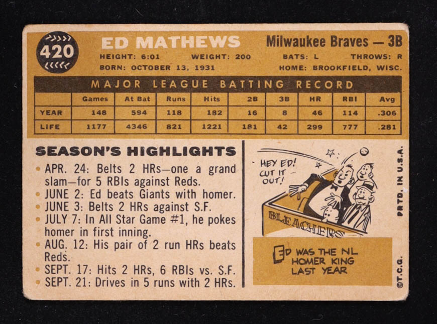 Ed Mathews 1960 Topps #420 at PristineAuction.com Ed Mathews 1960 Topps #420 at PristineAuction.com