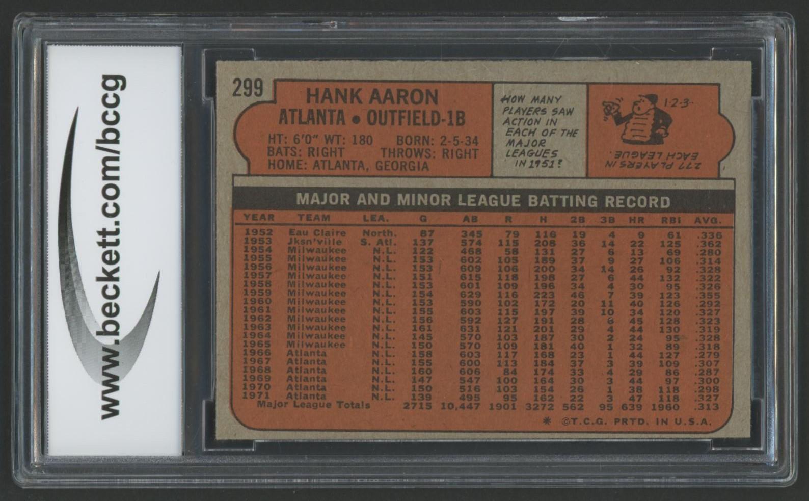 Hank Aaron 1972 Topps #299 (BCCG 9) at PristineAuction.com Hank Aaron 1972 Topps #299 (BCCG 9) at PristineAuction.com