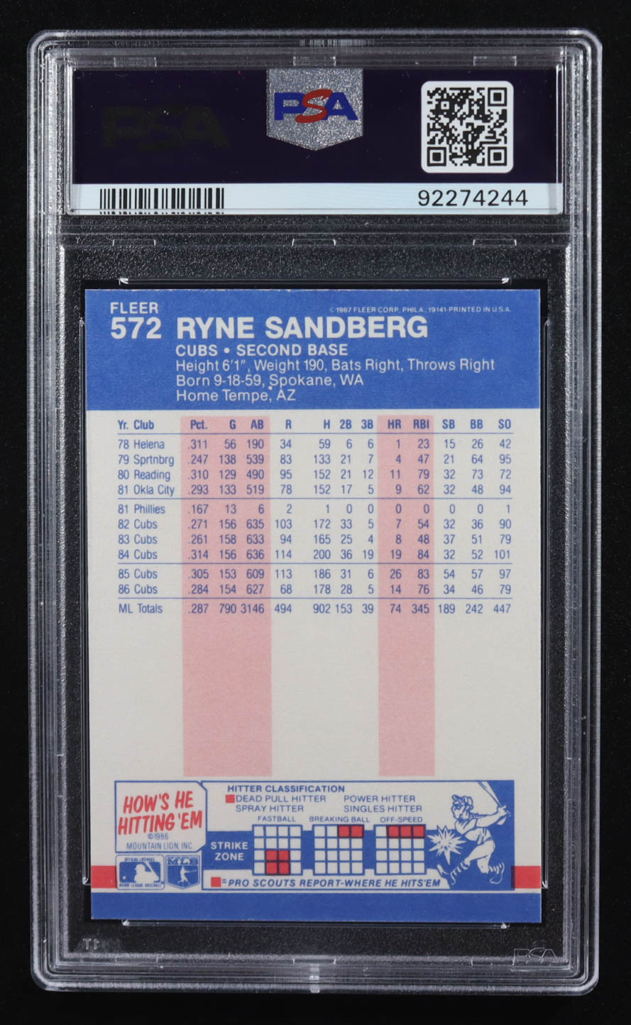 Ryne Sandberg 1987 Fleer Glossy #572 (PSA 8) at PristineAuction.com Ryne Sandberg 1987 Fleer Glossy #572 (PSA 8) at PristineAuction.com