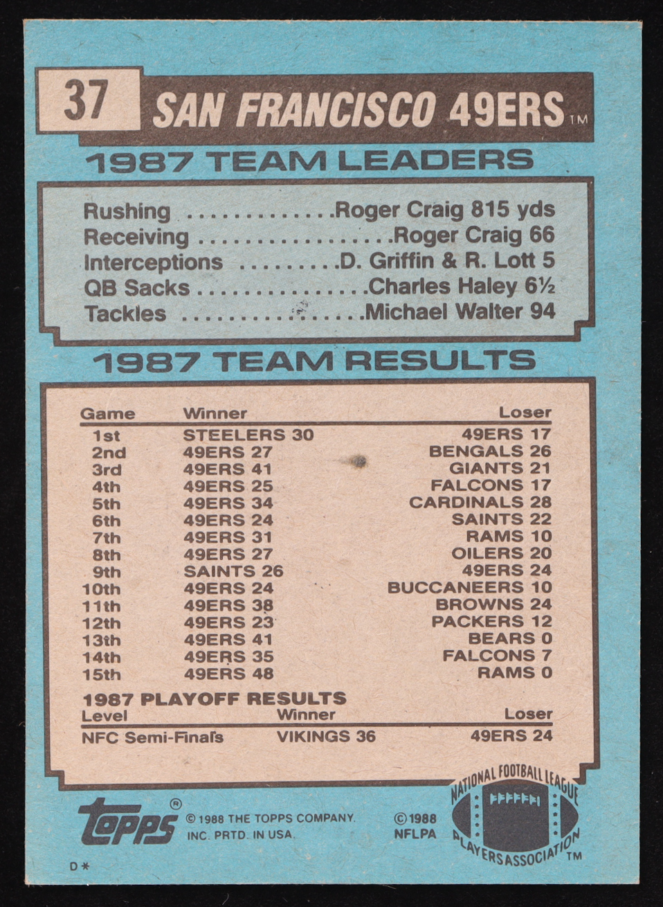 Roger Craig Signed 1988 Topps #37 (Beckett) at PristineAuction.com Roger Craig Signed 1988 Topps #37 (Beckett) at PristineAuction.com