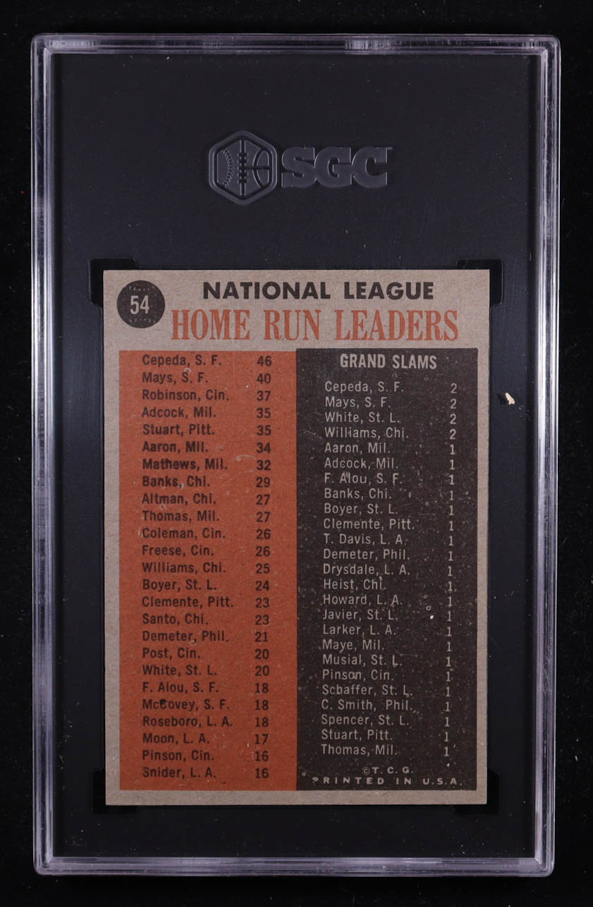 Orlando Cepeda / Willie Mays / Frank Robinson 1962 Topps #54 NL Home Run Leaders (SGC 6) at PristineAuction.com Orlando Cepeda / Willie Mays / Frank Robinson 1962 Topps #54 NL Home Run Leaders (SGC 6) at PristineAuction.com