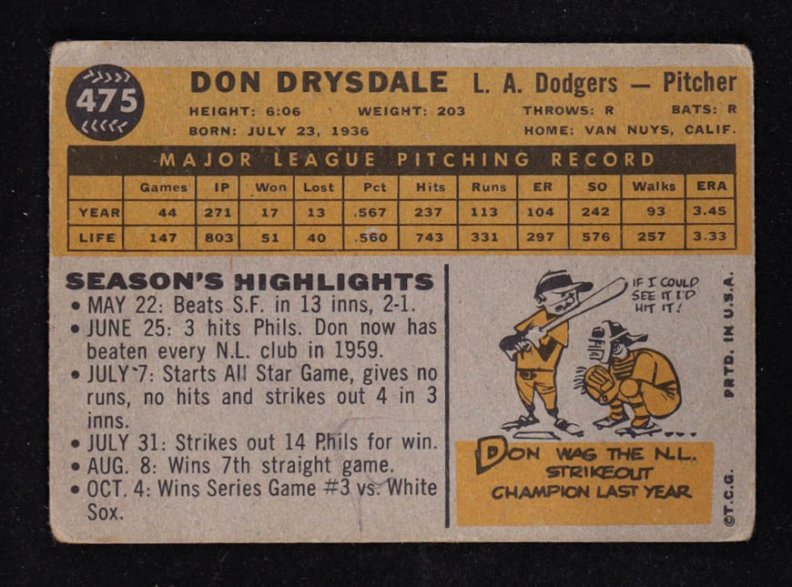 Don Drysdale 1960 Topps #475 at PristineAuction.com Don Drysdale 1960 Topps #475 at PristineAuction.com