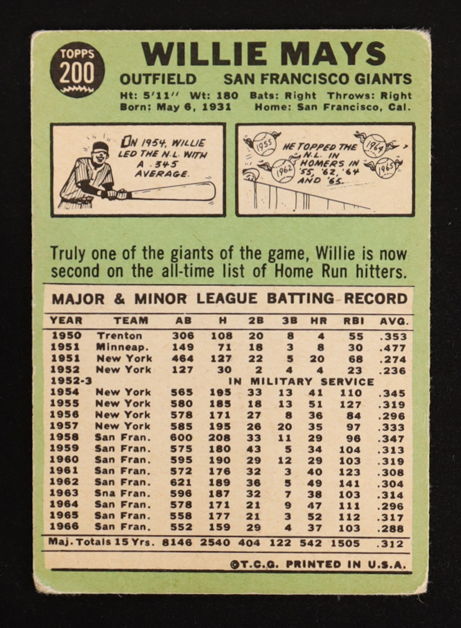 Willie Mays 1967 Topps #200 at PristineAuction.com Willie Mays 1967 Topps #200 at PristineAuction.com