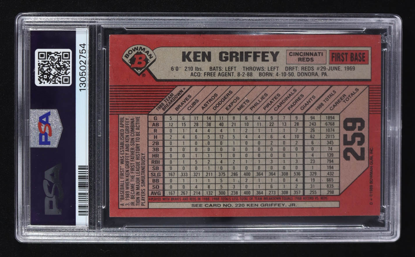 Ken Griffey Jr. RC / Ken Griffey Sr. 1989 Bowman #259 (PSA 9) at PristineAuction.com Ken Griffey Jr. RC / Ken Griffey Sr. 1989 Bowman #259 (PSA 9) at PristineAuction.com