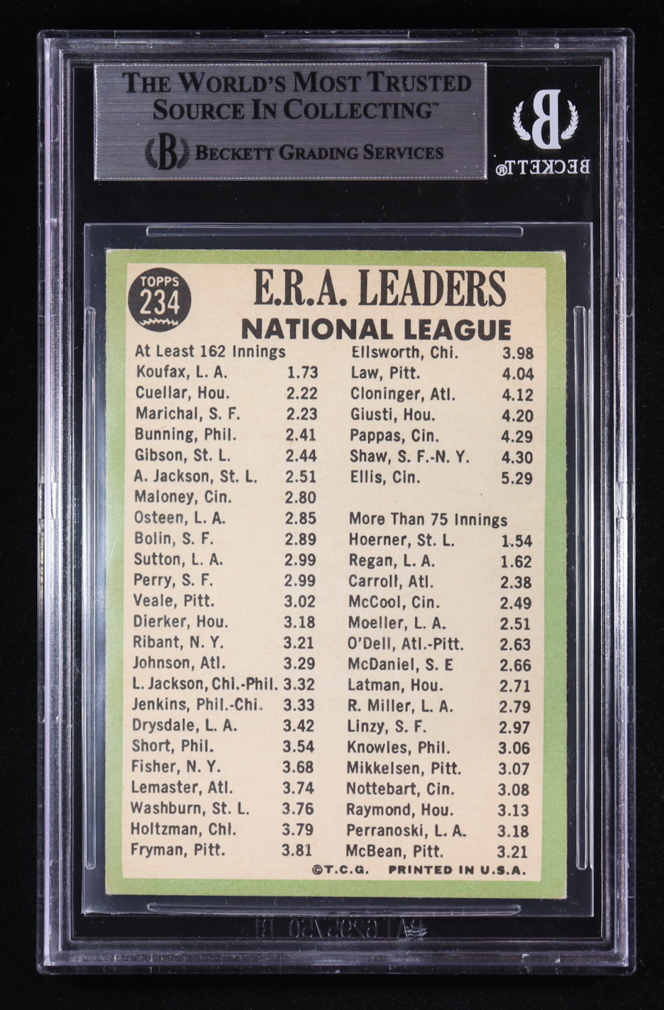 Sandy Koufax / Mike Cuellar / Juan Marichal 1967 Topps NL ERA Leaders #234 (BGS 5.5) at PristineAuction.com Sandy Koufax / Mike Cuellar / Juan Marichal 1967 Topps NL ERA Leaders #234 (BGS 5.5) at PristineAuction.com