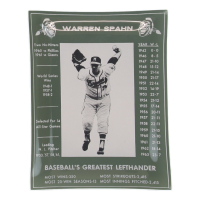 1964 Warren Spahn Vintage Milwaukee Braves Career Statistics Dish at PristineAuction.com