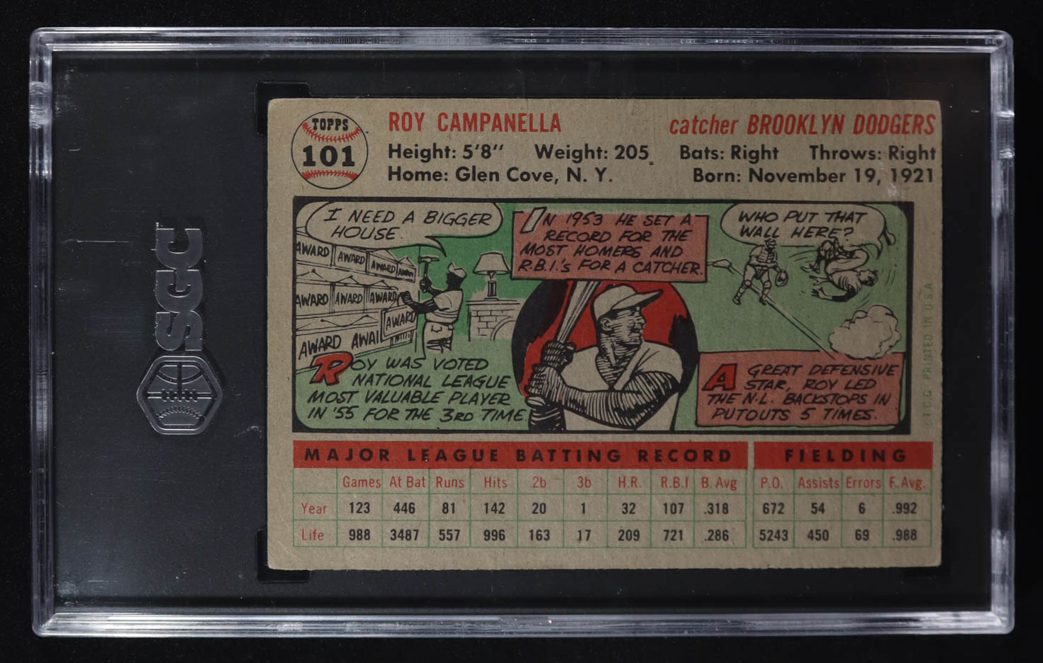 Roy Campanella 1956 Topps Gray Back #101 (SGC 3) at PristineAuction.com Roy Campanella 1956 Topps Gray Back #101 (SGC 3) at PristineAuction.com