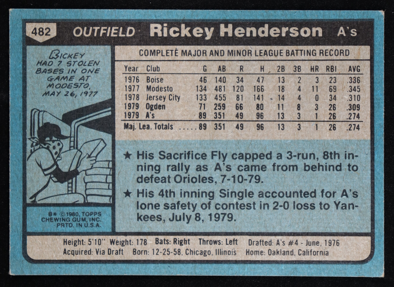Rickey Henderson 1980 Topps #482 RC at PristineAuction.com Rickey Henderson 1980 Topps #482 RC at PristineAuction.com