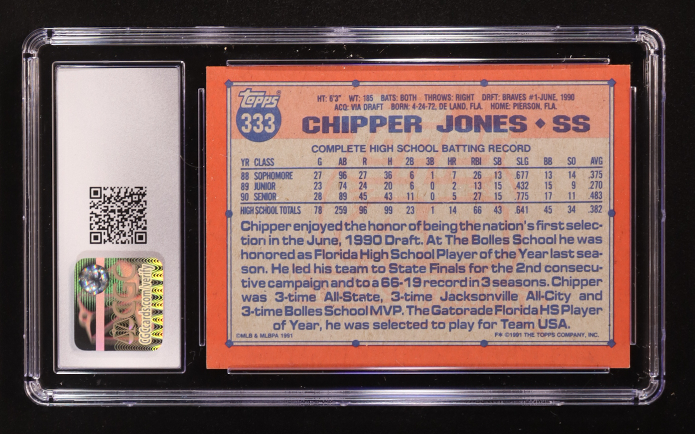 Chipper Jones 1991 Topps #333 RC (CGC 8.5) at PristineAuction.com Chipper Jones 1991 Topps #333 RC (CGC 8.5) at PristineAuction.com