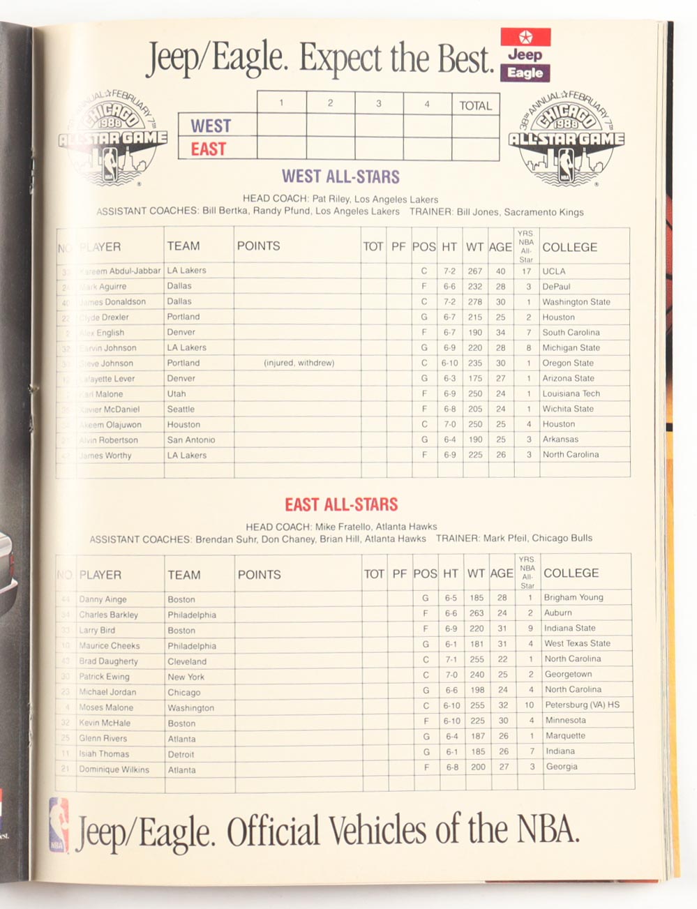 1988 NBA All-Star Weekend Official Souvenir Program at PristineAuction.com 1988 NBA All-Star Weekend Official Souvenir Program at PristineAuction.com