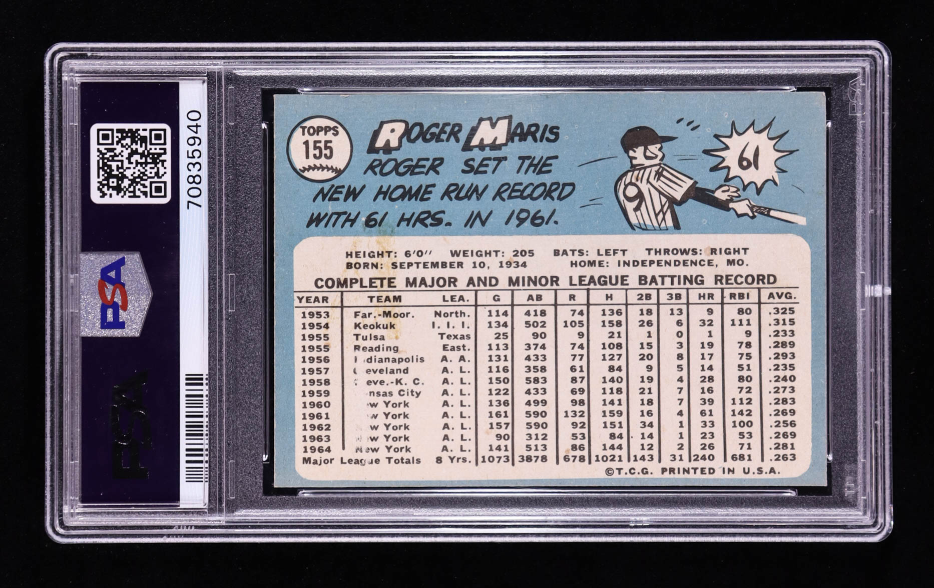 Roger Maris 1965 Topps #155 (PSA 3) at PristineAuction.com Roger Maris 1965 Topps #155 (PSA 3) at PristineAuction.com