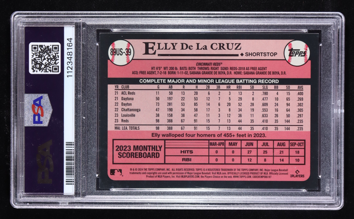 Elly De La Cruz 2024 Topps Update '89 Topps #89US39 RC (PSA 10) at PristineAuction.com Elly De La Cruz 2024 Topps Update '89 Topps #89US39 RC (PSA 10) at PristineAuction.com