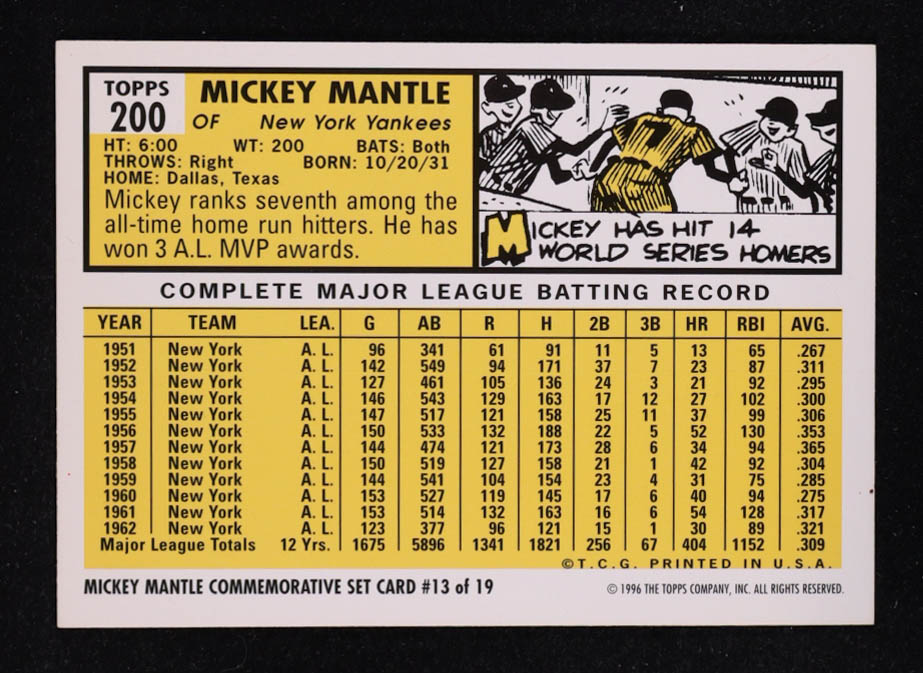 Mickey Mantle 1996 Topps Mantle #13 1963 Topps at PristineAuction.com Mickey Mantle 1996 Topps Mantle #13 1963 Topps at PristineAuction.com
