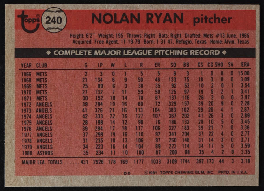 Nolan Ryan 1981 Topps #240 at PristineAuction.com Nolan Ryan 1981 Topps #240 at PristineAuction.com