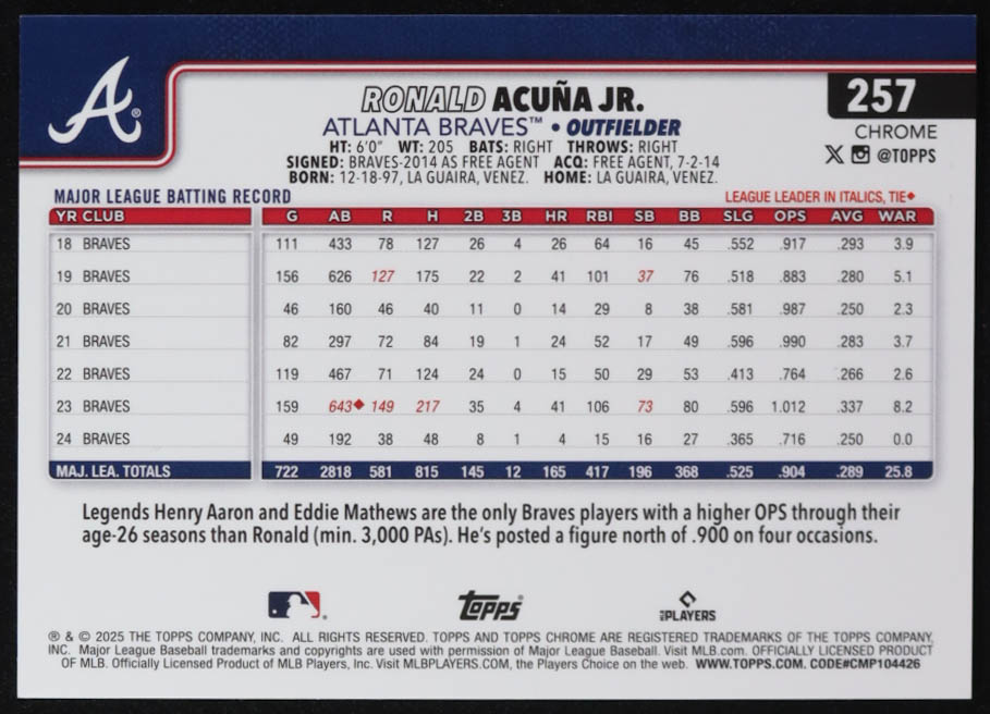 Ronald Acuna Jr. 2025 Topps Chrome Sapphire Gold Refractors #257 #43/50 at PristineAuction.com Ronald Acuna Jr. 2025 Topps Chrome Sapphire Gold Refractors #257 #43/50 at PristineAuction.com