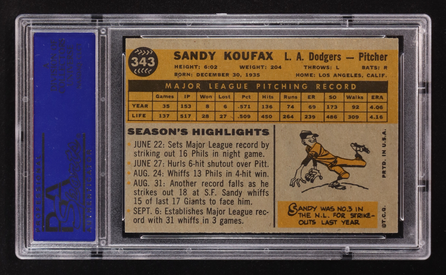 Sandy Koufax 1960 Topps #343 (PSA 8)(OC) at PristineAuction.com Sandy Koufax 1960 Topps #343 (PSA 8)(OC) at PristineAuction.com