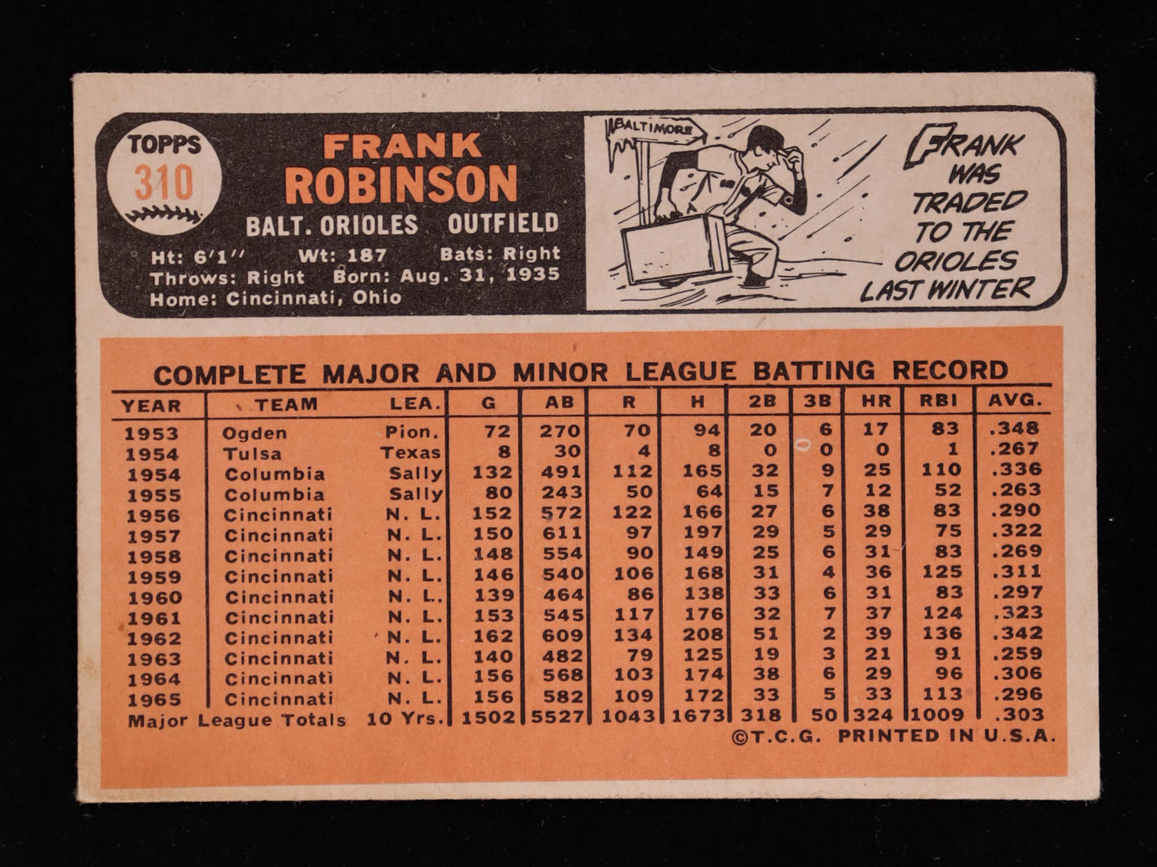 Frank Robinson 1966 Topps #310 at PristineAuction.com Frank Robinson 1966 Topps #310 at PristineAuction.com
