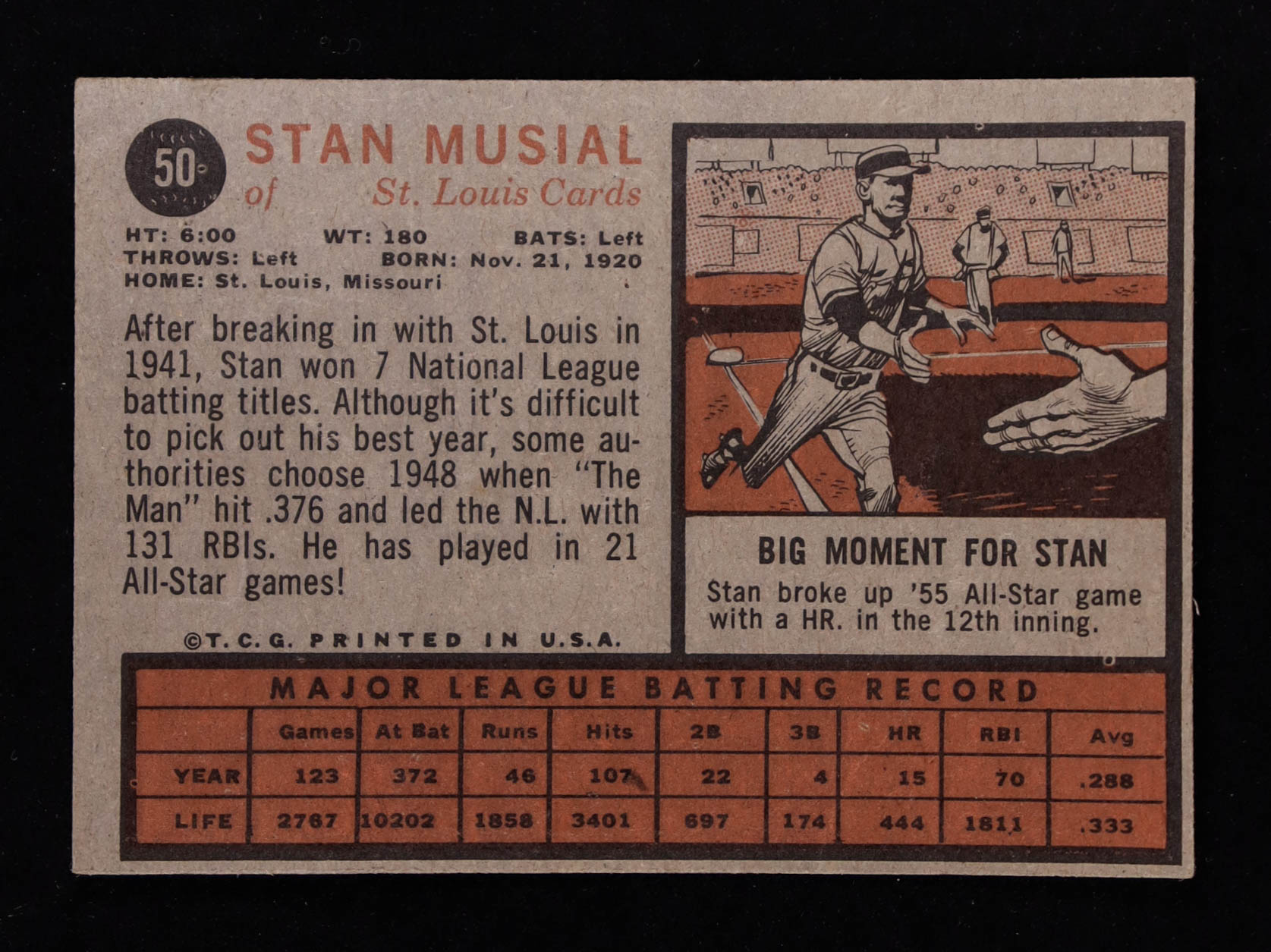 Stan Musial 1962 Topps #50 at PristineAuction.com Stan Musial 1962 Topps #50 at PristineAuction.com
