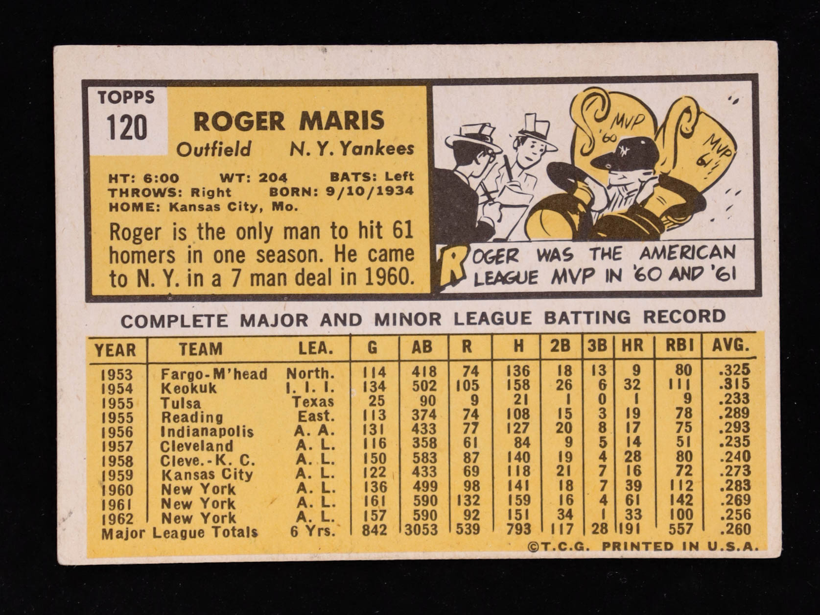 Roger Maris 1963 Topps #120 at PristineAuction.com Roger Maris 1963 Topps #120 at PristineAuction.com