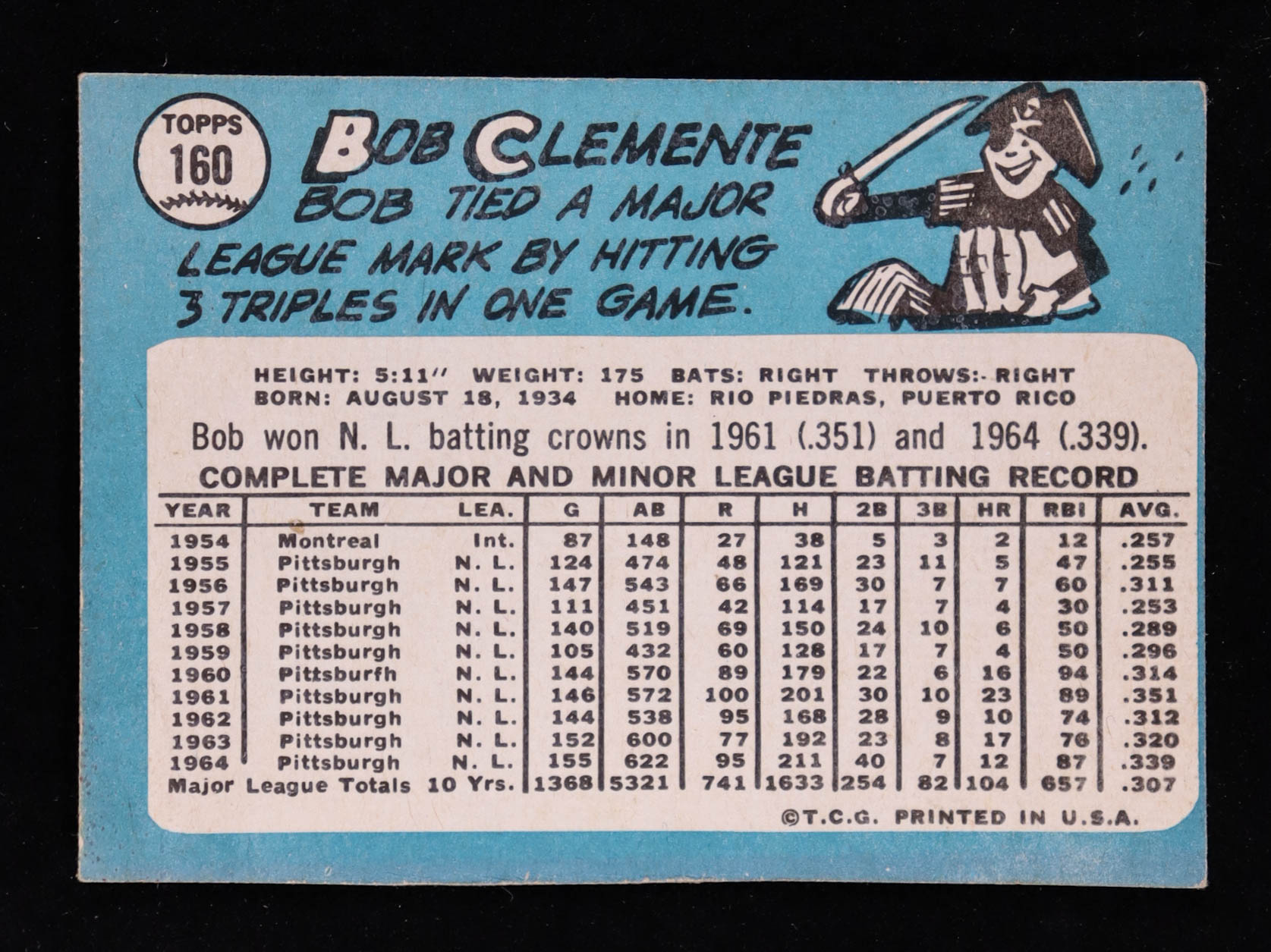 Roberto Clemente 1965 Topps #160 at PristineAuction.com Roberto Clemente 1965 Topps #160 at PristineAuction.com