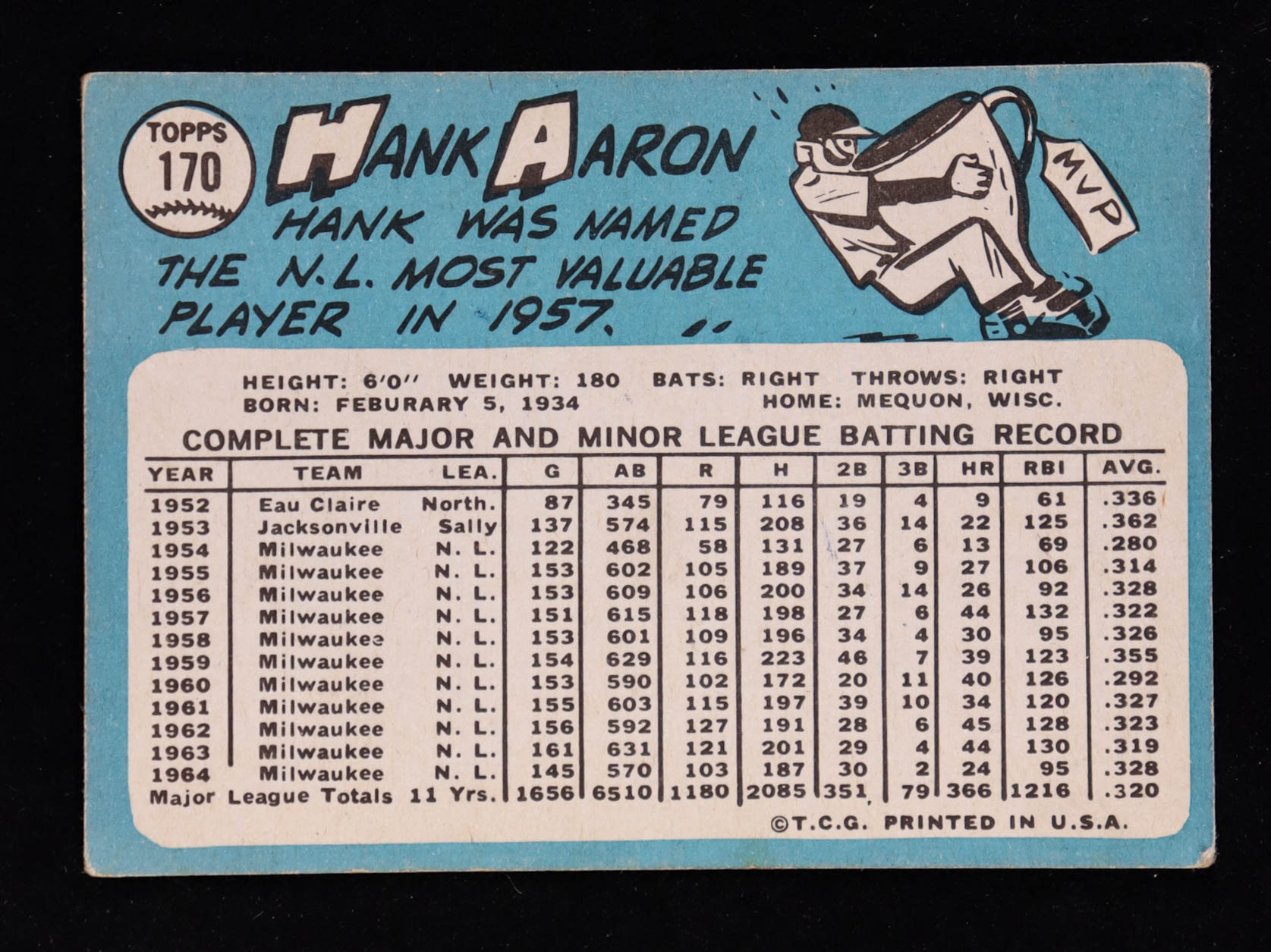 Hank Aaron 1965 Topps #170 at PristineAuction.com Hank Aaron 1965 Topps #170 at PristineAuction.com