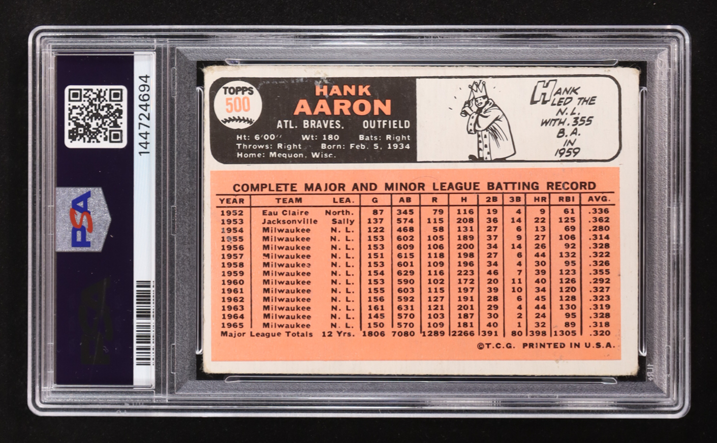 Hank Aaron 1966 Topps #500 (PSA 3) at PristineAuction.com Hank Aaron 1966 Topps #500 (PSA 3) at PristineAuction.com