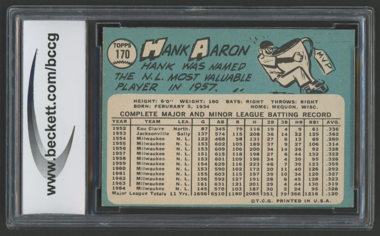 Hank Aaron 1965 Topps #170 (BCCG 8) at PristineAuction.com Hank Aaron 1965 Topps #170 (BCCG 8) at PristineAuction.com