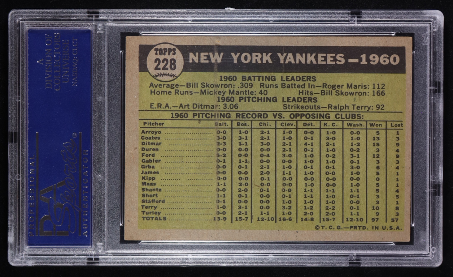 New York Yankees 1961 Topps #228 TC (PSA 6) at PristineAuction.com New York Yankees 1961 Topps #228 TC (PSA 6) at PristineAuction.com