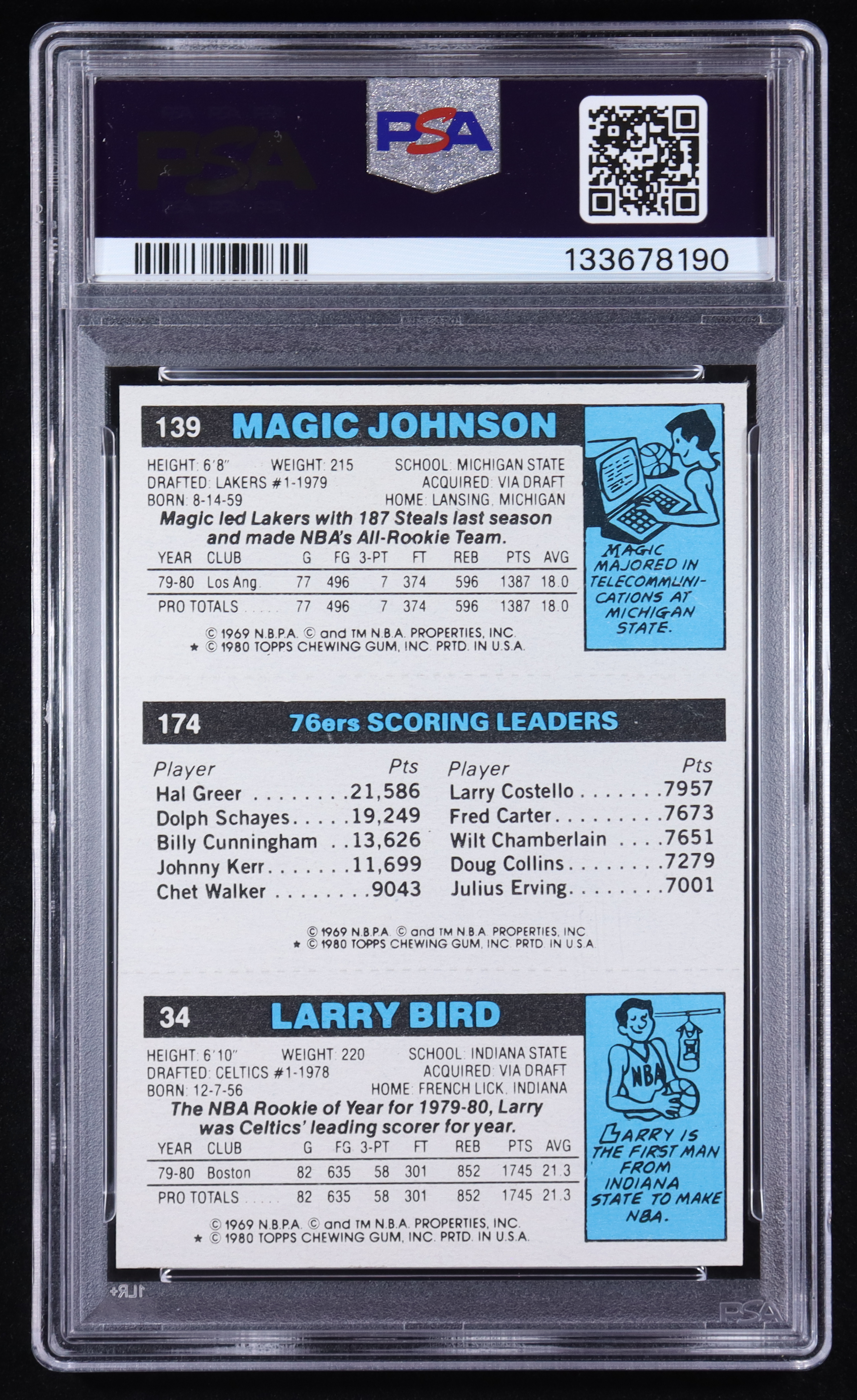 Larry Bird RC / Julius Erving TL / Magic Johnson RC 1980-81 Topps #6 (PSA 7) at PristineAuction.com Larry Bird RC / Julius Erving TL / Magic Johnson RC 1980-81 Topps #6 (PSA 7) at PristineAuction.com