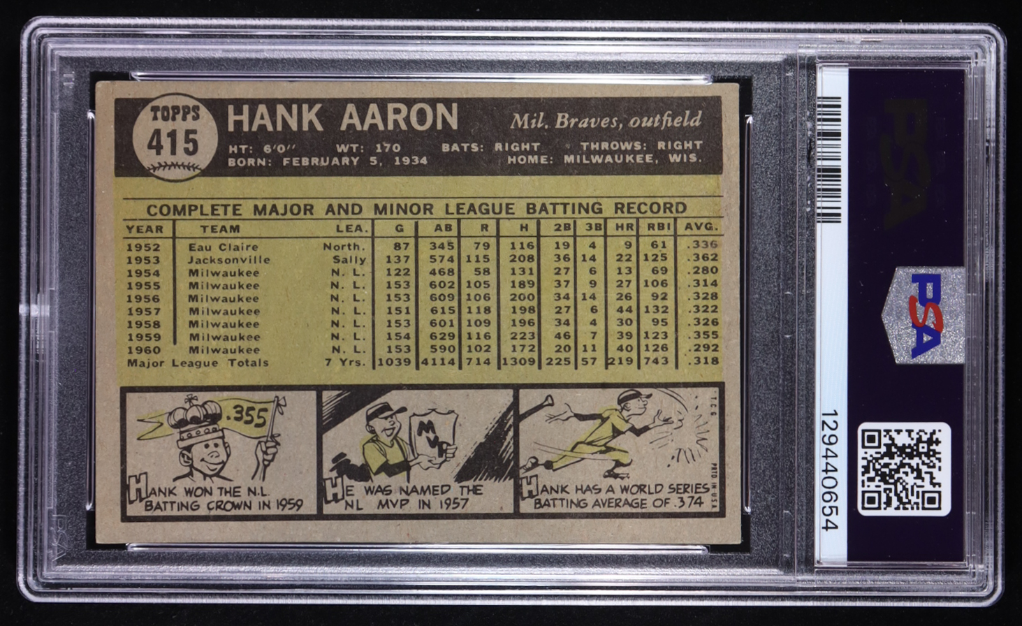 Hank Aaron 1961 Topps #415 (PSA 3) at PristineAuction.com Hank Aaron 1961 Topps #415 (PSA 3) at PristineAuction.com