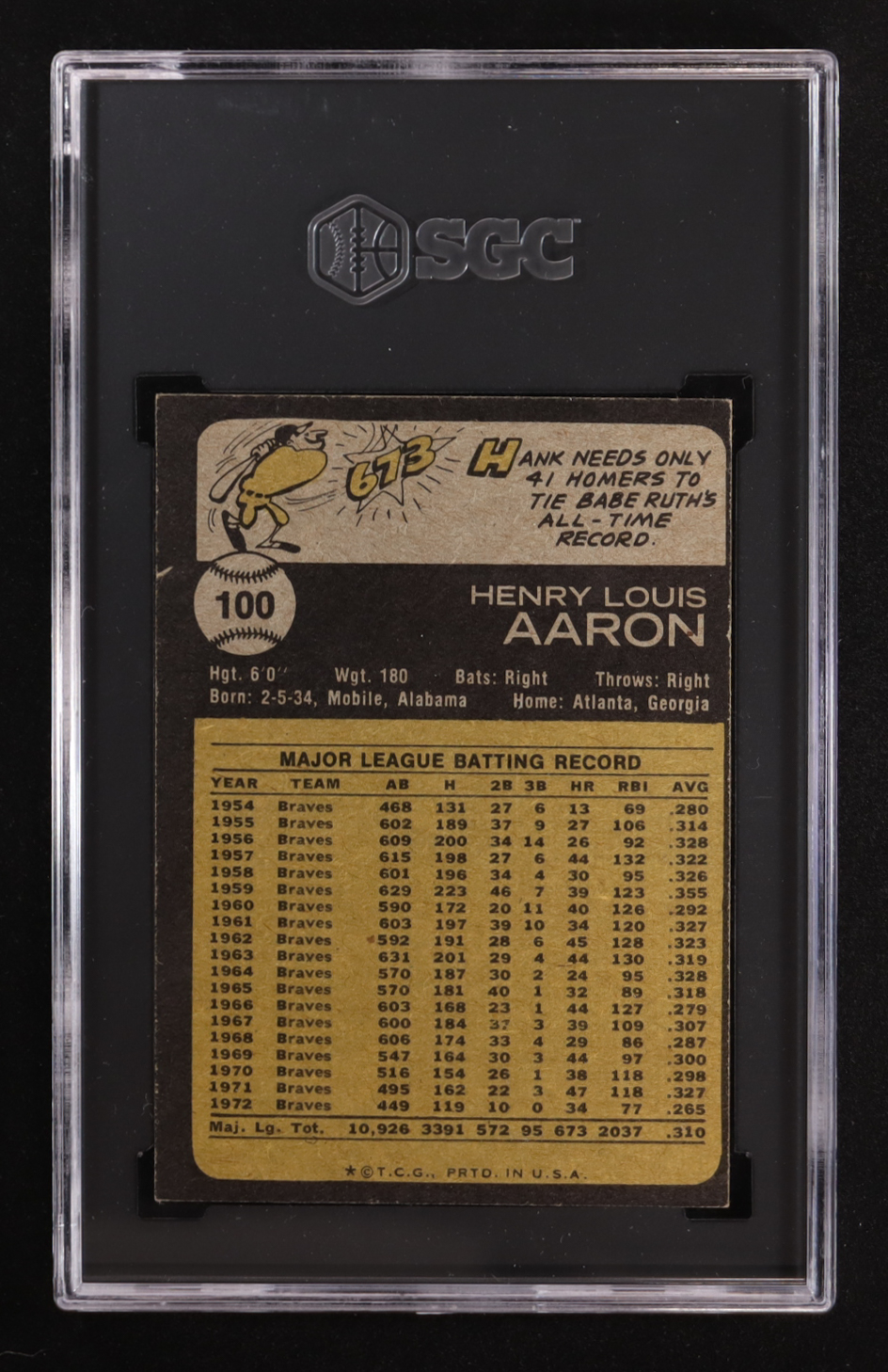 Hank Aaron 1973 Topps #100 (SGC 5) at PristineAuction.com Hank Aaron 1973 Topps #100 (SGC 5) at PristineAuction.com