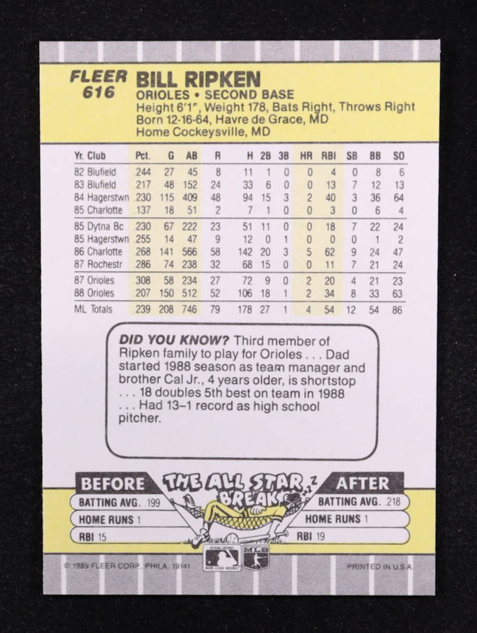 Billy Ripken 1989 Fleer #616 / F@#! FACE Error at PristineAuction.com Billy Ripken 1989 Fleer #616 / F@#! FACE Error at PristineAuction.com