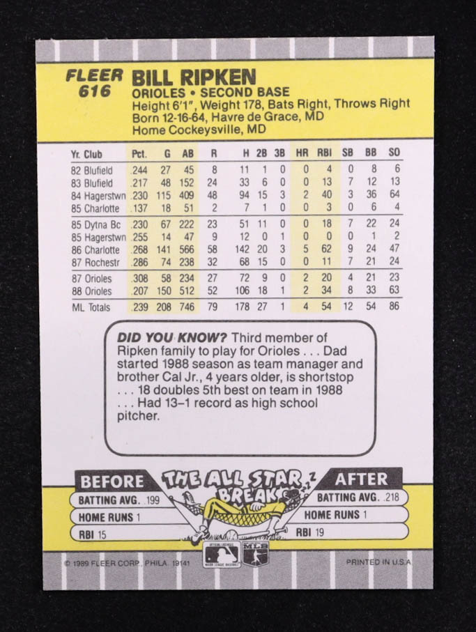 Billy Ripken 1989 Fleer #616 / F@#! FACE Error at PristineAuction.com Billy Ripken 1989 Fleer #616 / F@#! FACE Error at PristineAuction.com