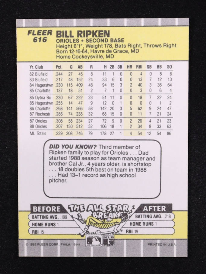 Billy Ripken 1989 Fleer #616 / F@#! FACE Error at PristineAuction.com Billy Ripken 1989 Fleer #616 / F@#! FACE Error at PristineAuction.com