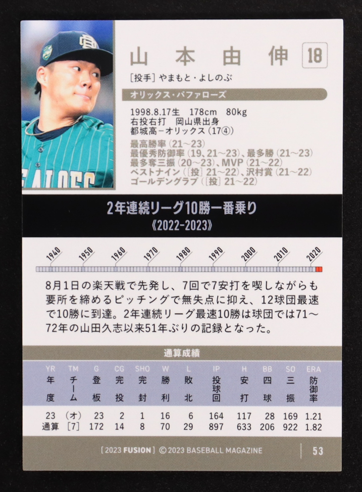 Yoshinobu Yamamoto 2023 BBM Fusion #53 RC at PristineAuction.com Yoshinobu Yamamoto 2023 BBM Fusion #53 RC at PristineAuction.com