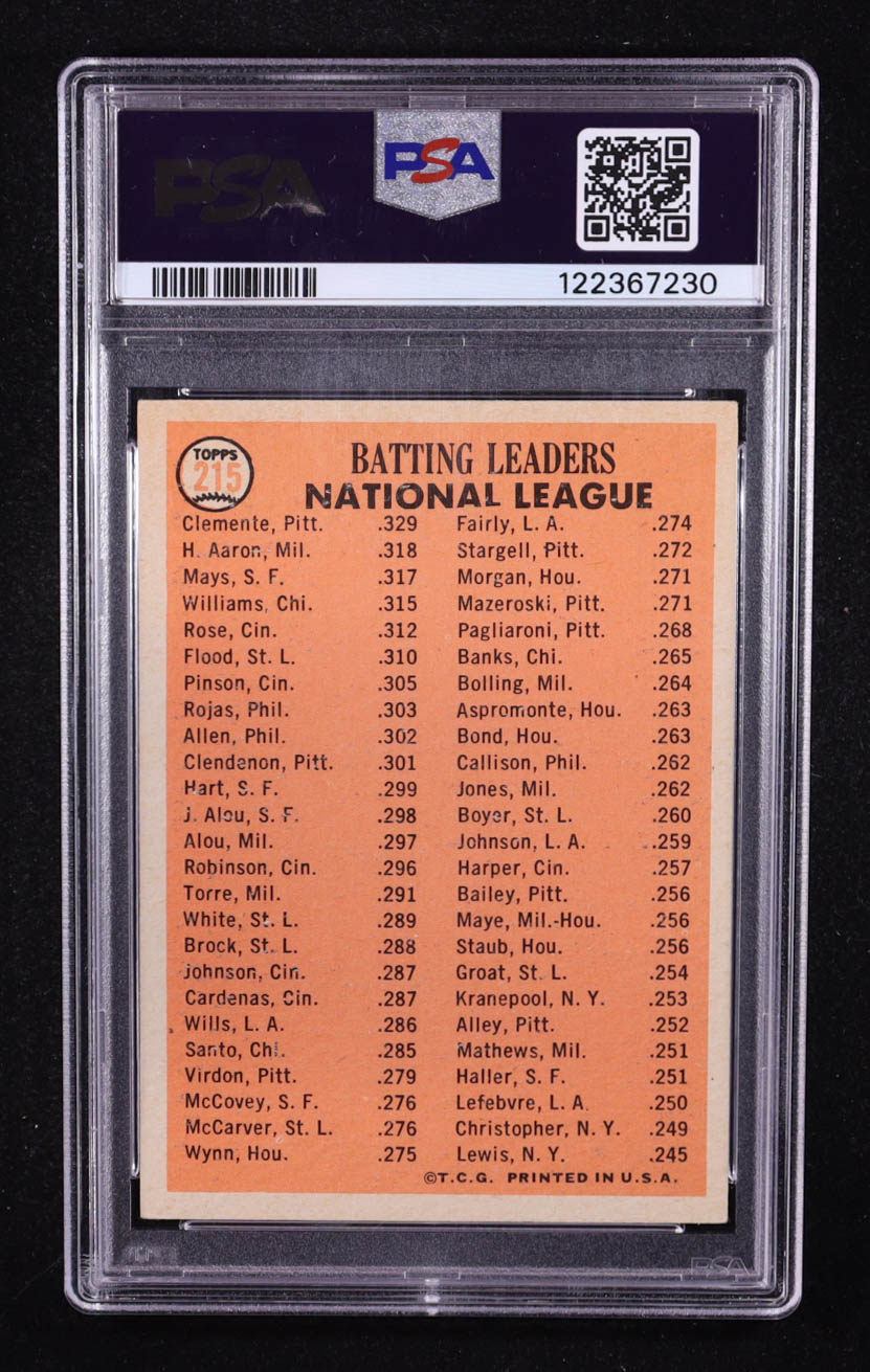 Roberto Clemente / Hank Aaron / Willie Mays 1966 Topps #215 NL Batting Leaders (PSA 4) at PristineAuction.com Roberto Clemente / Hank Aaron / Willie Mays 1966 Topps #215 NL Batting Leaders (PSA 4) at PristineAuction.com