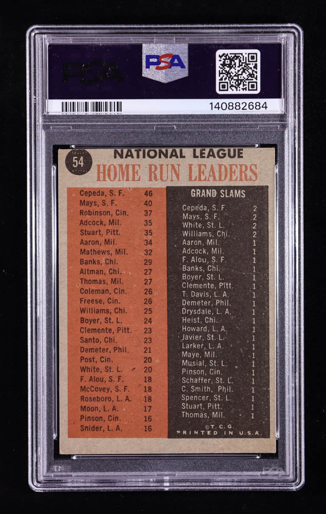 Orlando Cepeda / Willie Mays / Frank Robinson 1962 Topps #54 NL Home Run Leaders (PSA 5) at PristineAuction.com Orlando Cepeda / Willie Mays / Frank Robinson 1962 Topps #54 NL Home Run Leaders (PSA 5) at PristineAuction.com