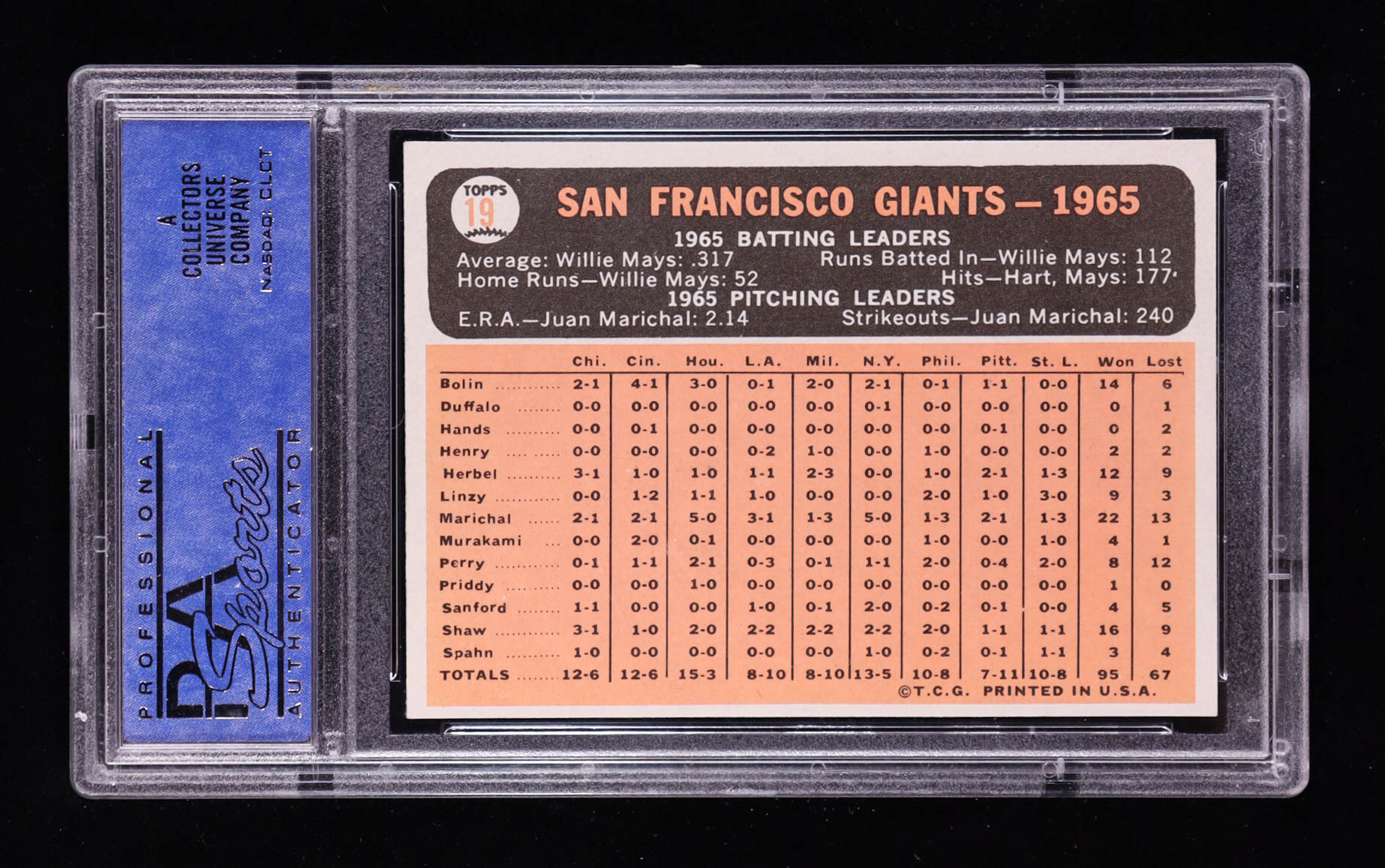 San Francisco Giants 1966 Topps #19 TC (PSA 7) at PristineAuction.com San Francisco Giants 1966 Topps #19 TC (PSA 7) at PristineAuction.com