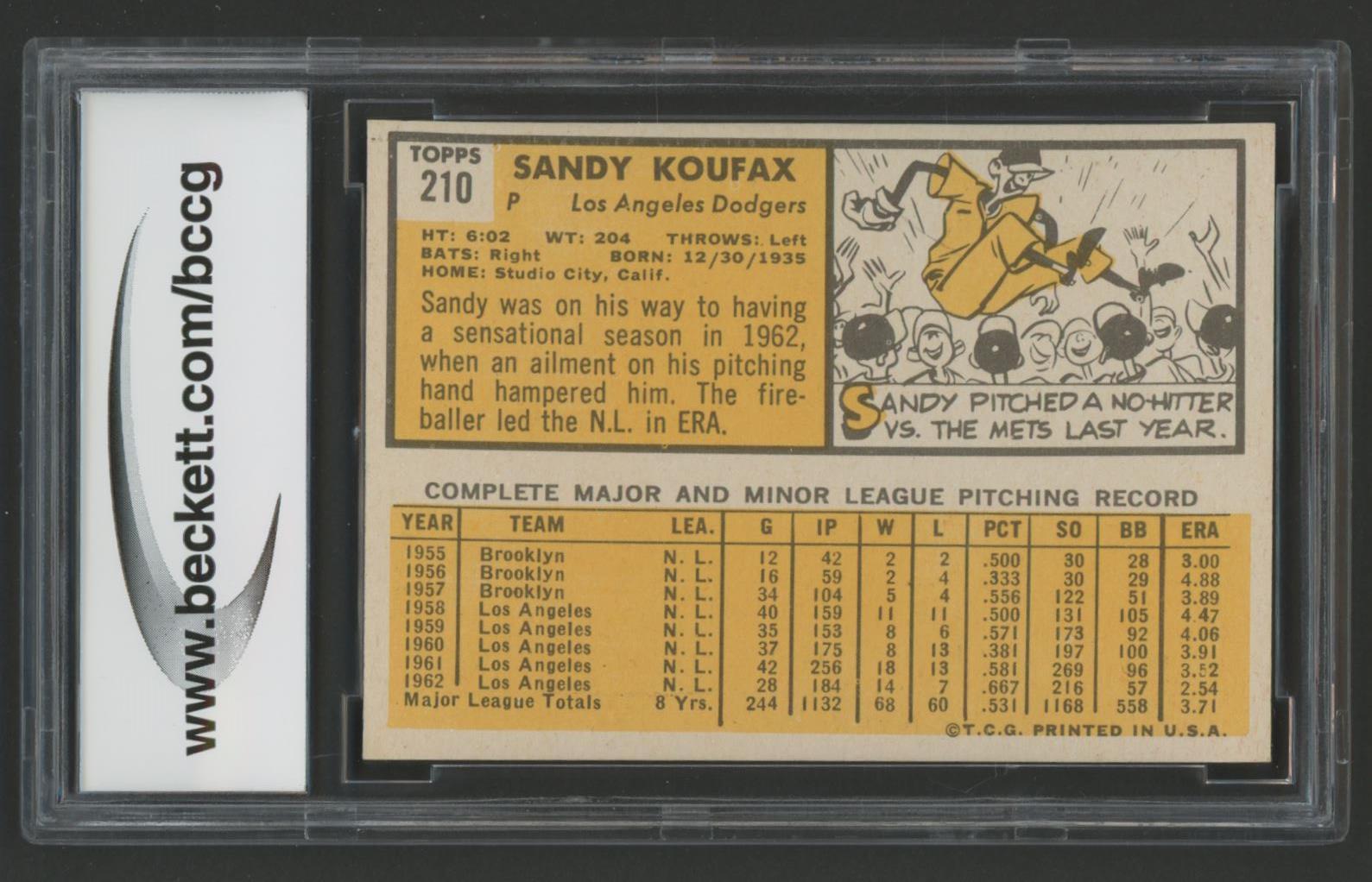Sandy Koufax 1963 Topps #115 (BCCG 9) at PristineAuction.com Sandy Koufax 1963 Topps #115 (BCCG 9) at PristineAuction.com