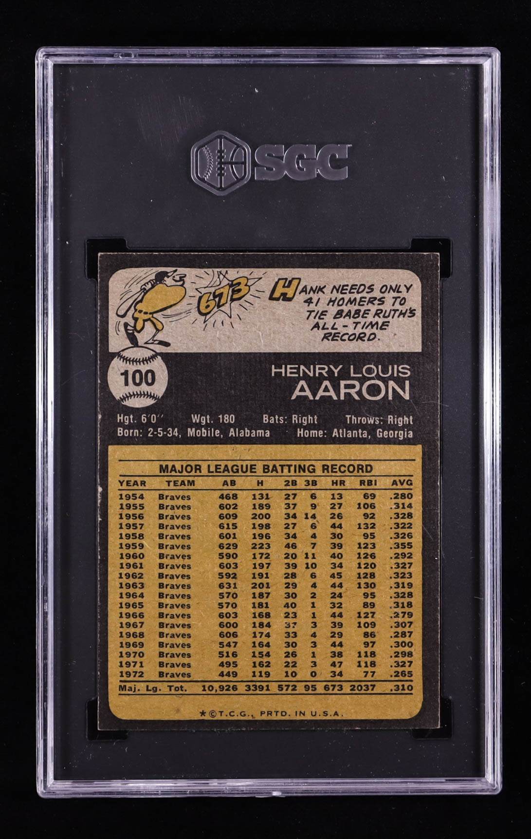 Hank Aaron 1973 Topps #100 (SGC 5.5) at PristineAuction.com Hank Aaron 1973 Topps #100 (SGC 5.5) at PristineAuction.com