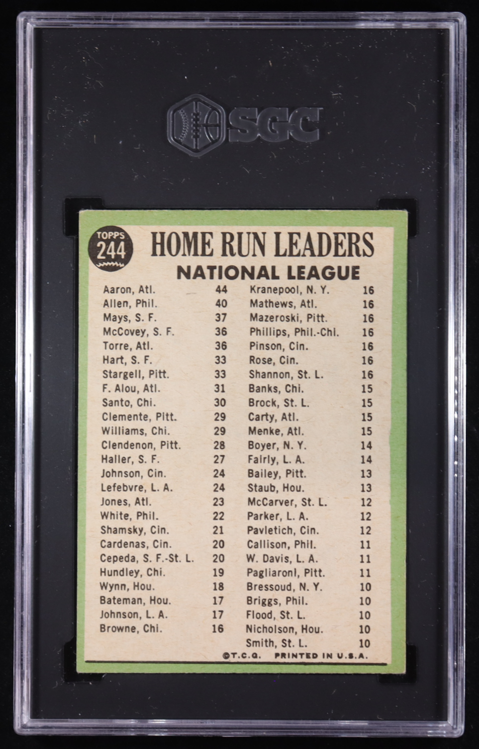 Hank Aaron / Richie Allen / Willie Mays 1967 Topps #244 NL Home Run Leaders (SGC 5) at PristineAuction.com Hank Aaron / Richie Allen / Willie Mays 1967 Topps #244 NL Home Run Leaders (SGC 5) at PristineAuction.com