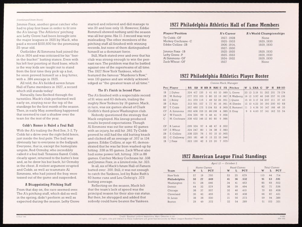 1927 Athletics Commemorative Patch Display at PristineAuction.com 1927 Athletics Commemorative Patch Display at PristineAuction.com