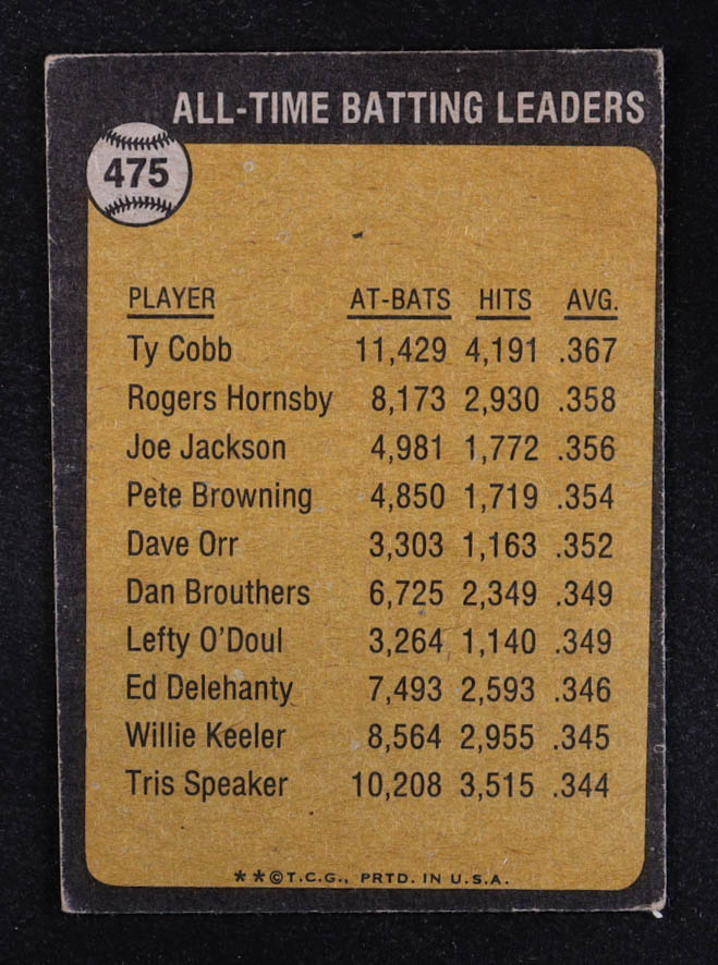 Ty Cobb 1973 Topps #475 All-Time Batting Leader at PristineAuction.com Ty Cobb 1973 Topps #475 All-Time Batting Leader at PristineAuction.com
