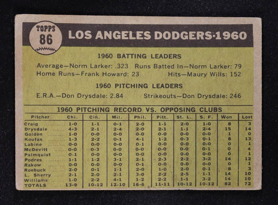 Los Angeles Dodgers 1961 Topps #86 TC at PristineAuction.com Los Angeles Dodgers 1961 Topps #86 TC at PristineAuction.com